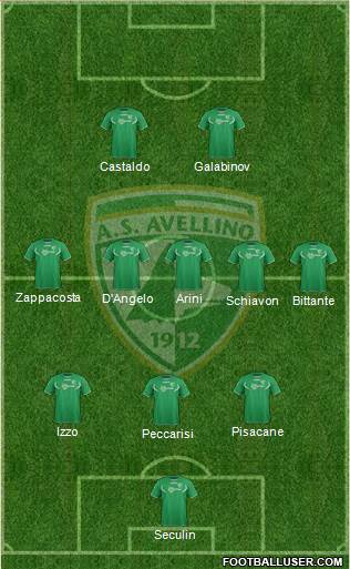 Avellino Formation 2013