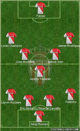 AS Monaco FC Formation 2013