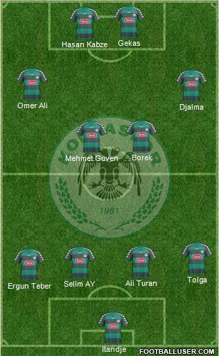 Konyaspor Formation 2013