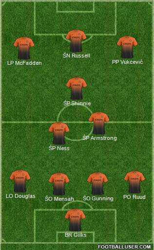 Dundee United Formation 2013