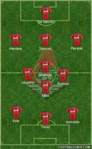 Lokomotiv Moscow Formation 2013