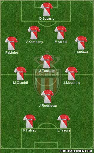 AS Monaco FC Formation 2013