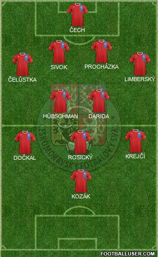 Czech Republic Formation 2013