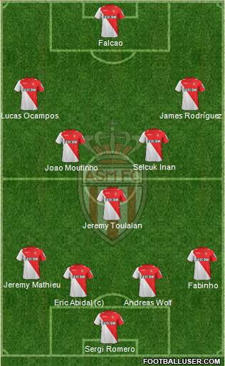 AS Monaco FC Formation 2013