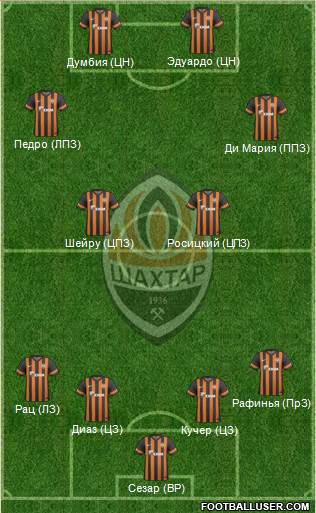 Shakhtar Donetsk Formation 2013