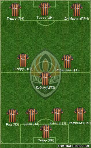 Shakhtar Donetsk Formation 2013