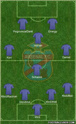 Arsenal de Sarandí Formation 2013