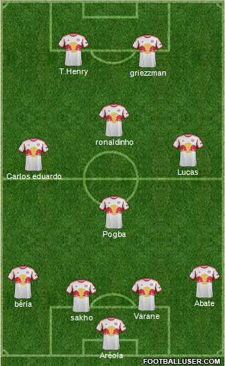 New York Red Bulls Formation 2013