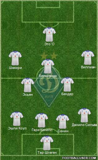 Dinamo Kiev Formation 2013