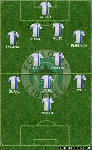 Slovan Liberec Formation 2013