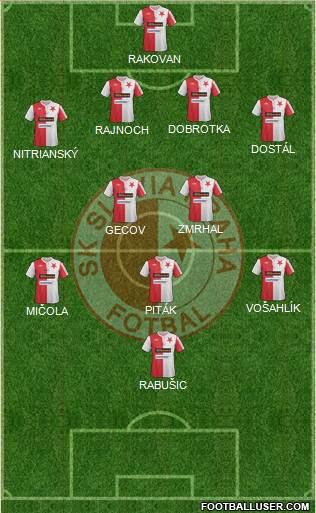 Slavia Prague Formation 2013