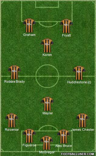 Hull City Formation 2013