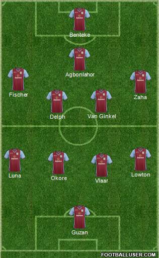 Aston Villa Formation 2013