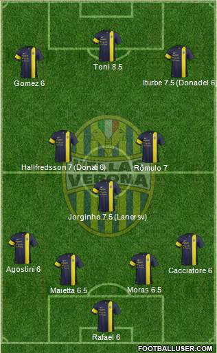 Hellas Verona Formation 2013