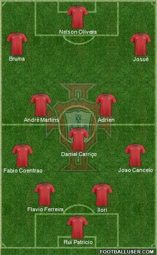 Portugal Formation 2013