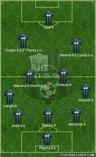 Sassuolo Formation 2013