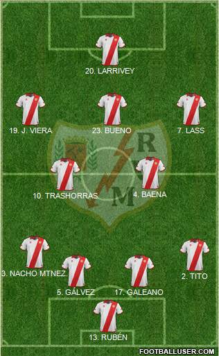 Rayo Vallecano de Madrid S.A.D. Formation 2013