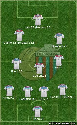 Catania Formation 2013