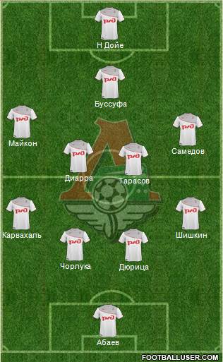 Lokomotiv Moscow Formation 2013