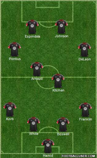 D.C. United Formation 2013