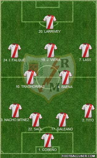 Rayo Vallecano de Madrid S.A.D. Formation 2013