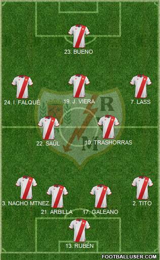 Rayo Vallecano de Madrid S.A.D. Formation 2013