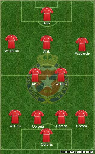 Wisla Krakow Formation 2013