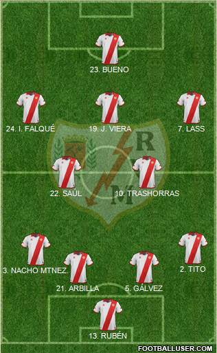 Rayo Vallecano de Madrid S.A.D. Formation 2013