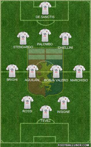 Genoa Formation 2013