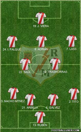 Rayo Vallecano de Madrid S.A.D. Formation 2013