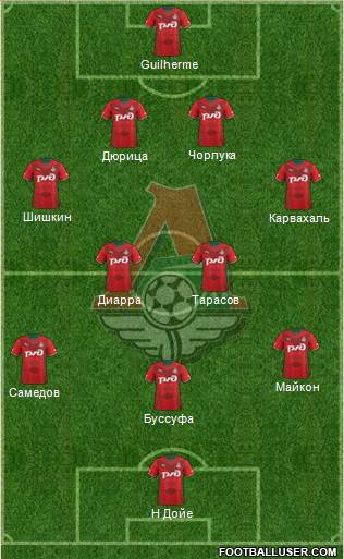 Lokomotiv Moscow Formation 2013