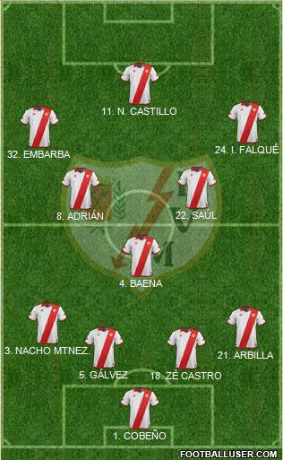 Rayo Vallecano de Madrid S.A.D. Formation 2013