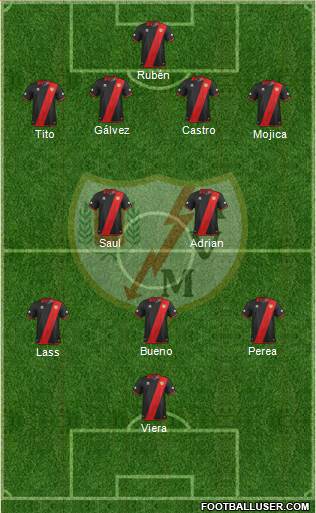 Rayo Vallecano de Madrid S.A.D. Formation 2013