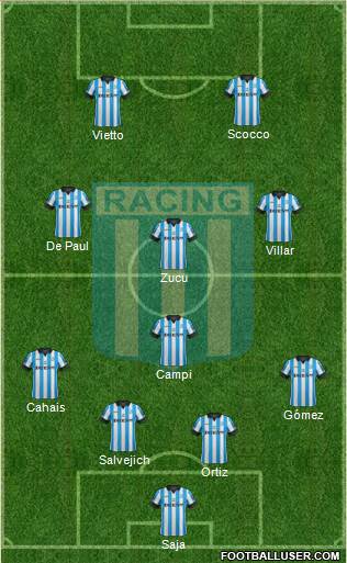 Racing Club Formation 2013