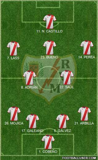 Rayo Vallecano de Madrid S.A.D. Formation 2013