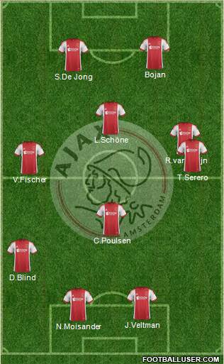 AFC Ajax Formation 2013