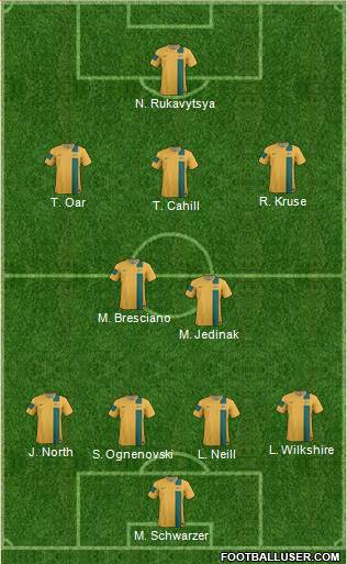 Australia Formation 2013