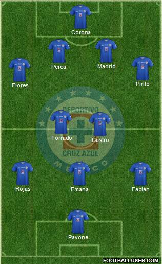 Club Deportivo Cruz Azul Formation 2013