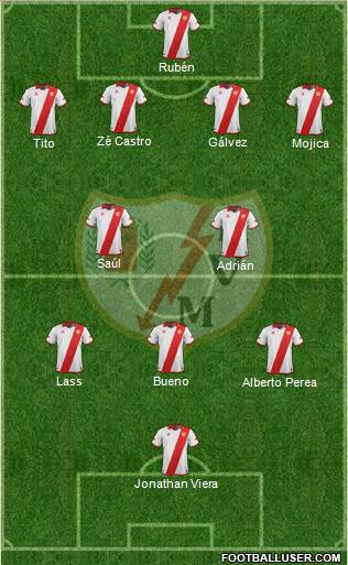 Rayo Vallecano de Madrid S.A.D. Formation 2013