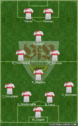 VfB Stuttgart Formation 2013