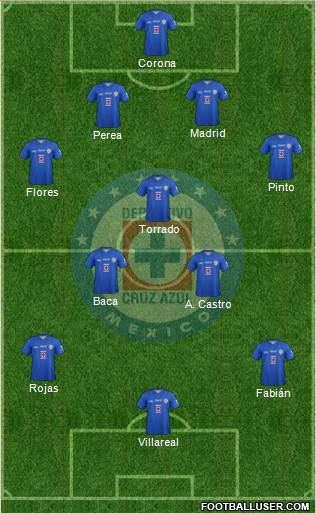 Club Deportivo Cruz Azul Formation 2013