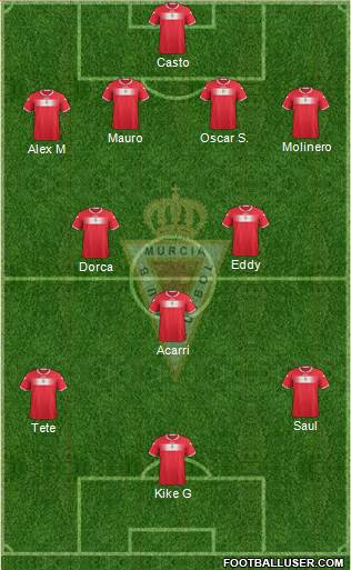 Real Murcia C.F., S.A.D. Formation 2013