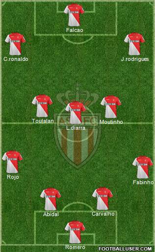 AS Monaco FC Formation 2013