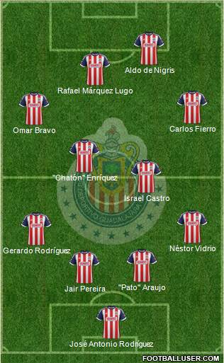 Club Guadalajara Formation 2013