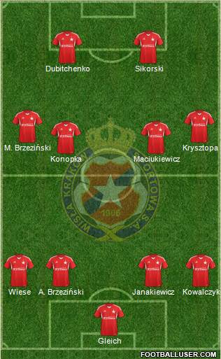 Wisla Krakow Formation 2013