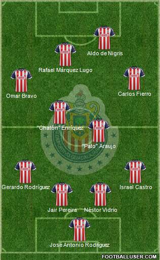 Club Guadalajara Formation 2013