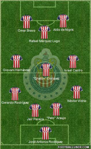 Club Guadalajara Formation 2013