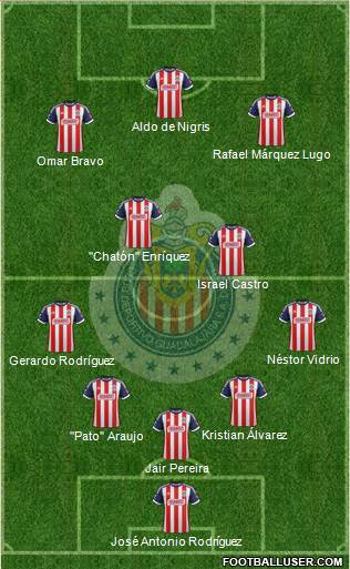 Club Guadalajara Formation 2013