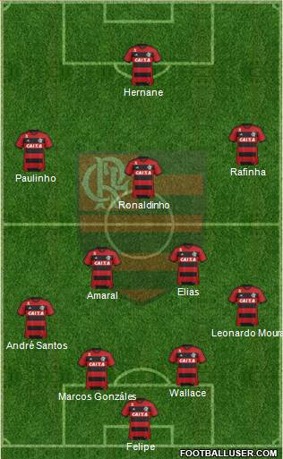 CR Flamengo Formation 2013