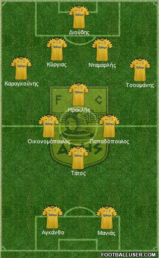 AS Aris Salonika Formation 2013